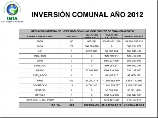 Inversiones 2012-2013